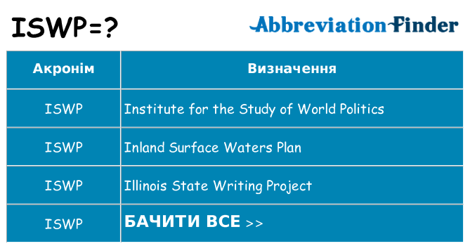Що iswp означають