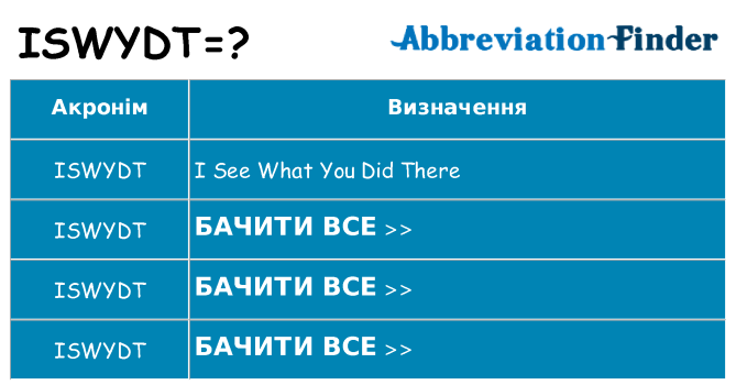 Що iswydt означають