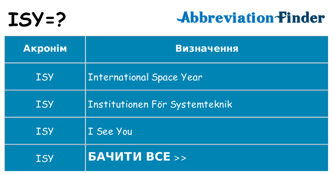 Що isy означають