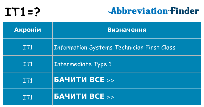 Що it1 означають