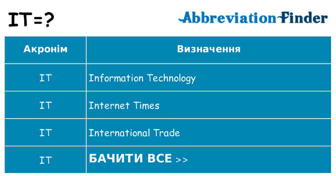 Що it означають