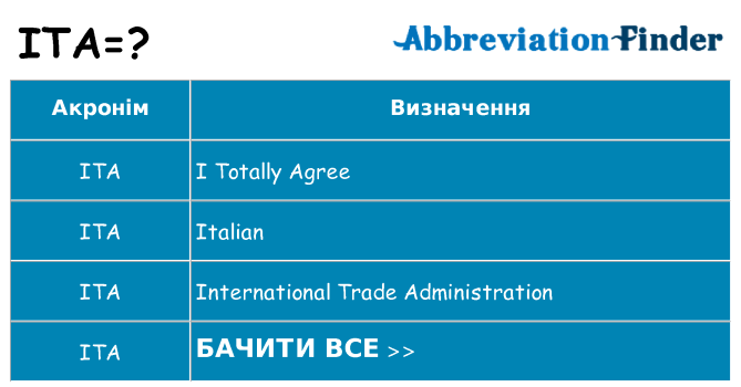 Що ita означають