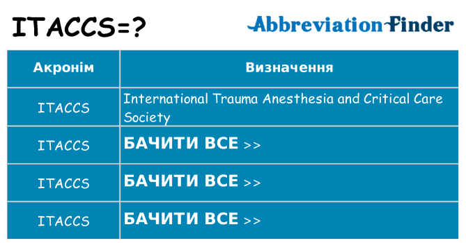 Що itaccs означають