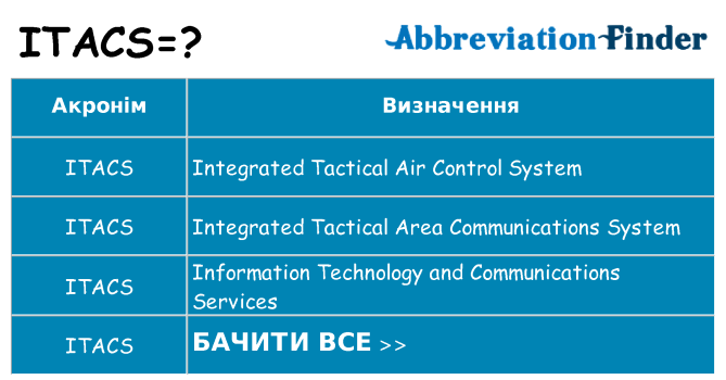 Що itacs означають