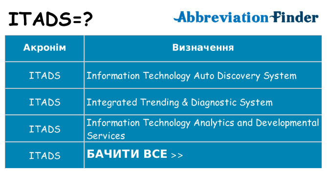 Що itads означають