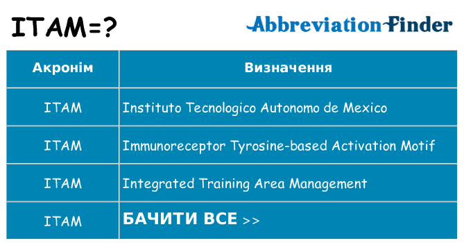 Що itam означають