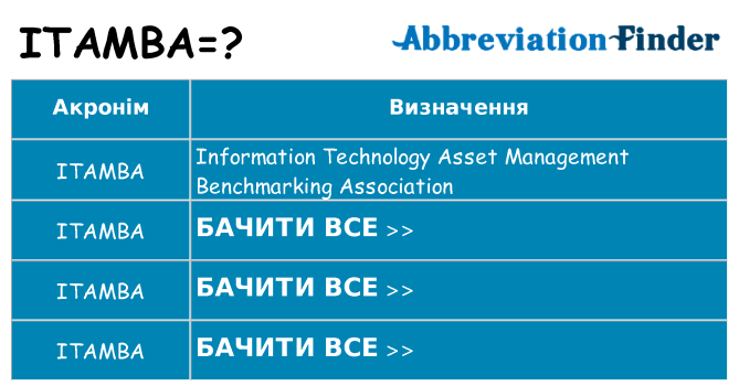 Що itamba означають