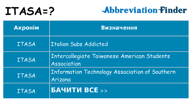Що itasa означають