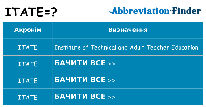 Що itate означають