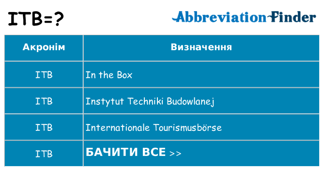Що itb означають