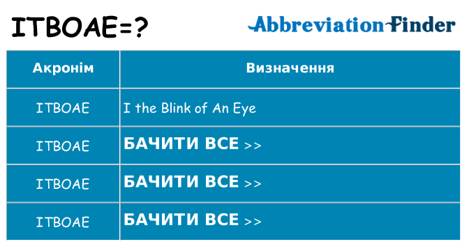 Що itboae означають