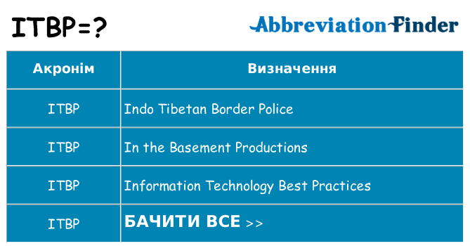 Що itbp означають