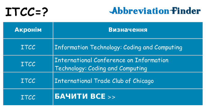 Що itcc означають