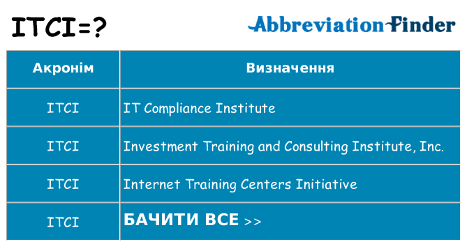 Що itci означають