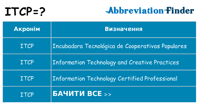 Що itcp означають