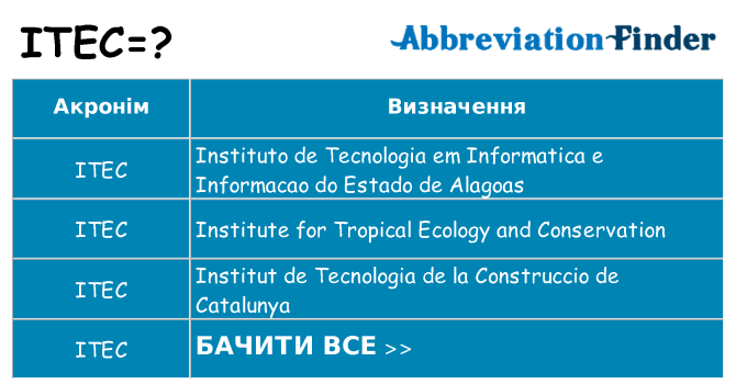 Що itec означають