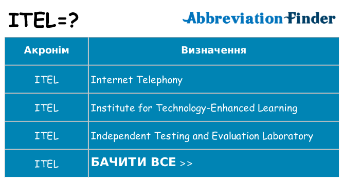 Що itel означають