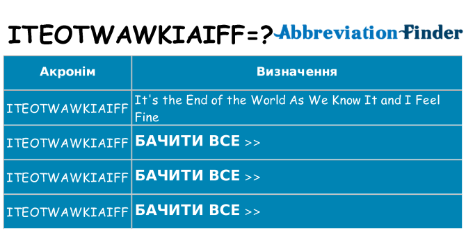Що iteotwawkiaiff означають
