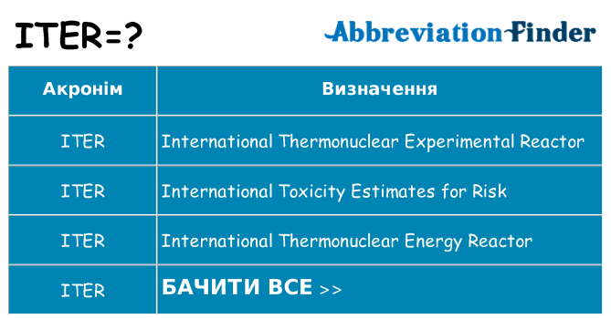 Що iter означають