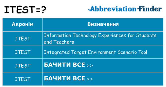 Що itest означають