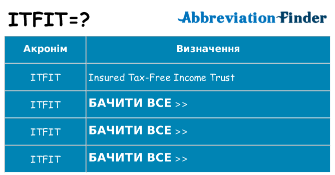Що itfit означають