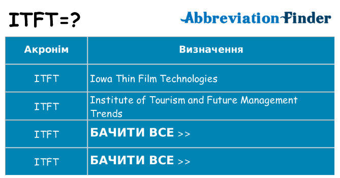 Що itft означають