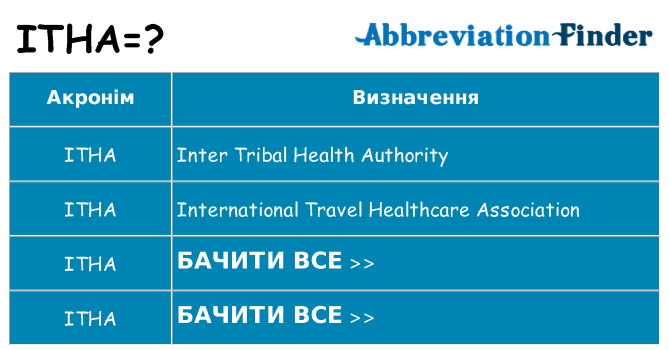 Що itha означають