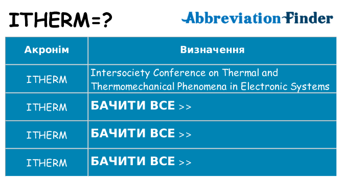 Що itherm означають