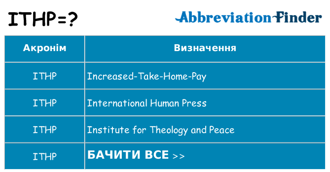 Що ithp означають