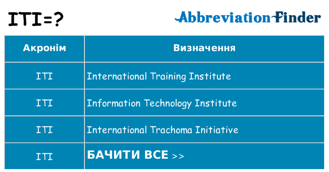 Що iti означають