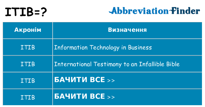Що itib означають