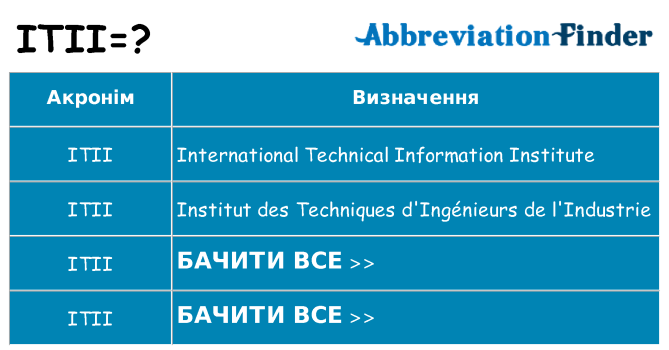Що itii означають
