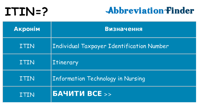 Що itin означають