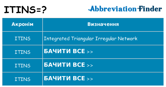 Що itins означають