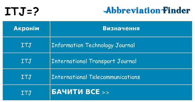 Що itj означають