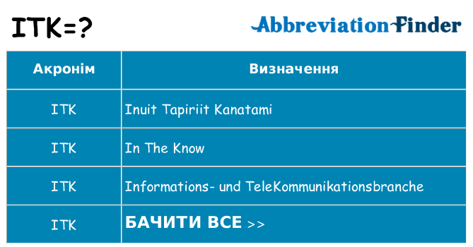 Що itk означають