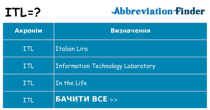 Що itl означають