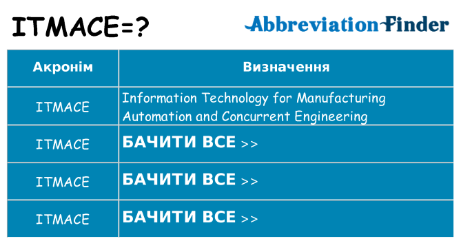 Що itmace означають