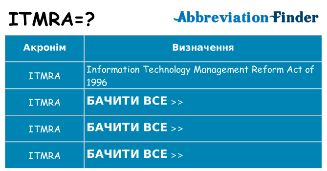 Що itmra означають