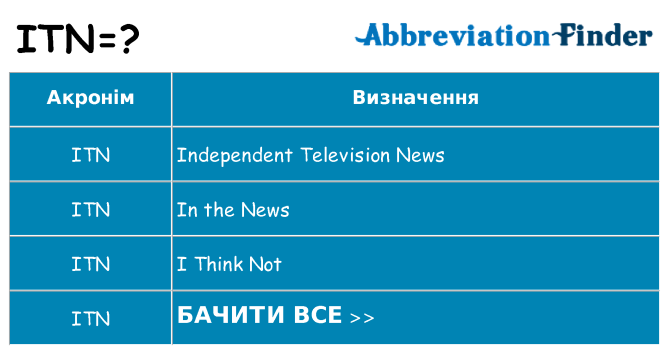 Що itn означають