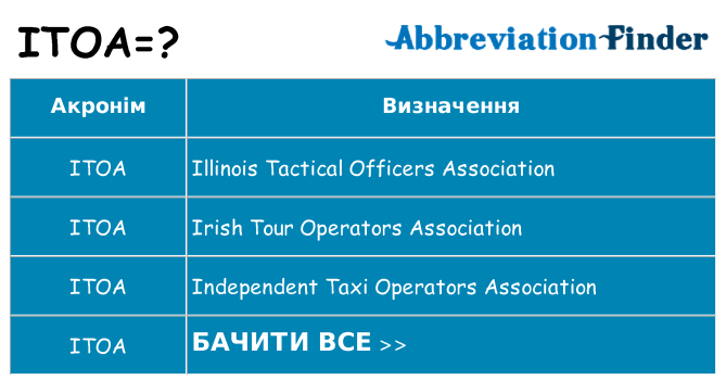 Що itoa означають