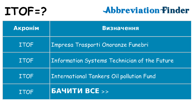 Що itof означають