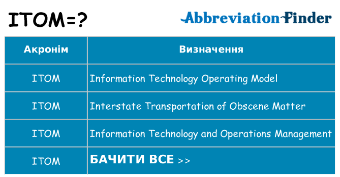 Що itom означають