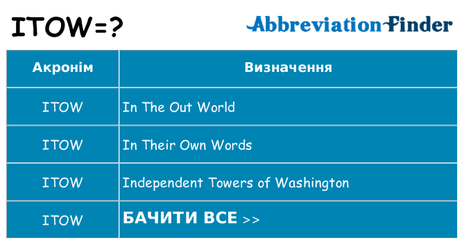 Що itow означають