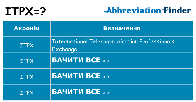 Що itpx означають