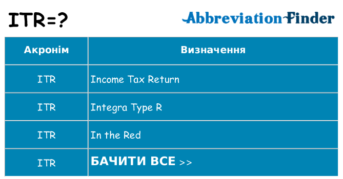Що itr означають