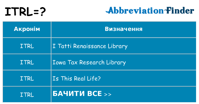 Що itrl означають