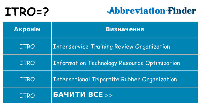 Що itro означають