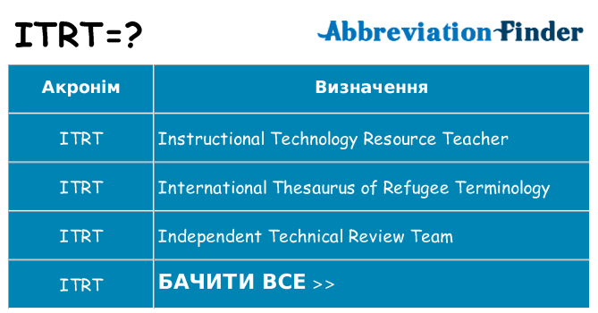 Що itrt означають