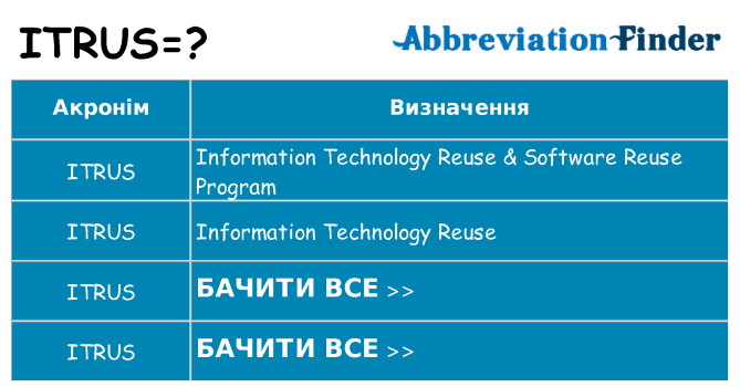 Що itrus означають